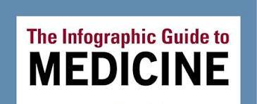MED